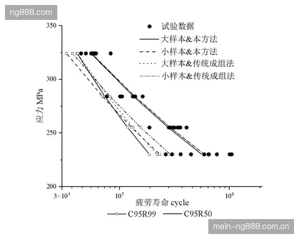 未来三年的高端市场，将聚焦于采集个人滑行数据，以反向定制具有特定疲劳曲线的钛合金扣具